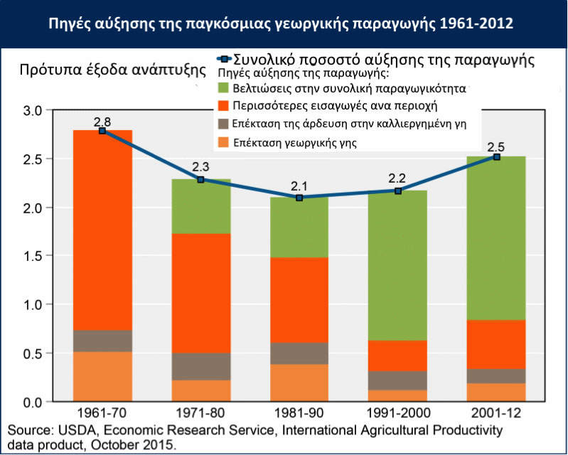 chart agrotika