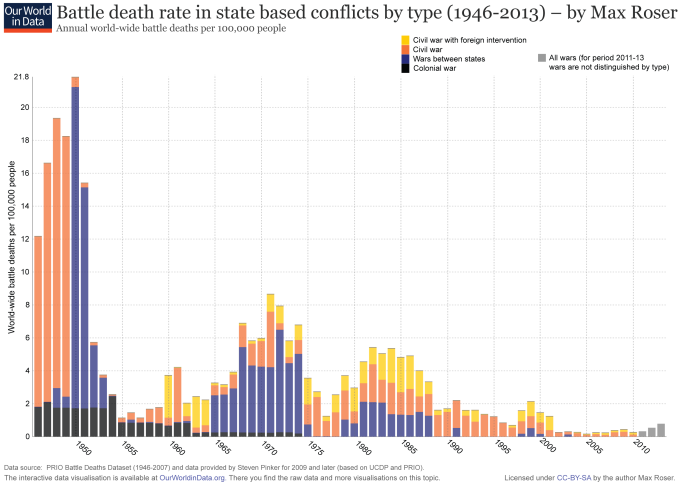 blog-battle-deaths-pinker-data